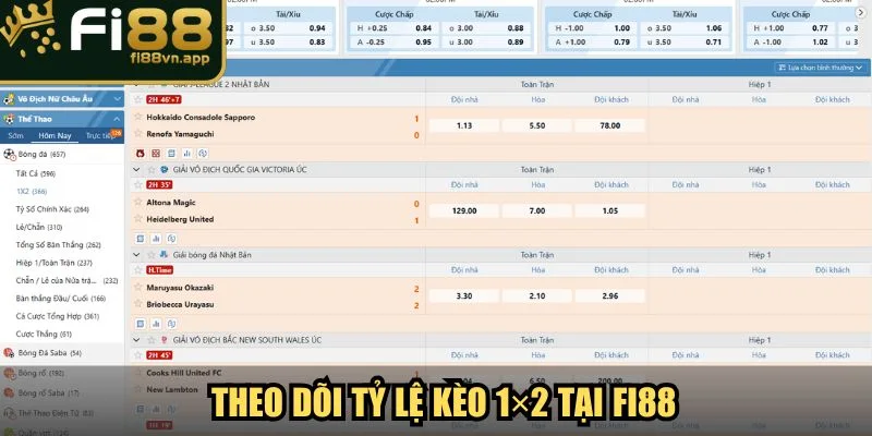 Theo dõi bảng tỷ lệ kèo 1×2 tại Fi88