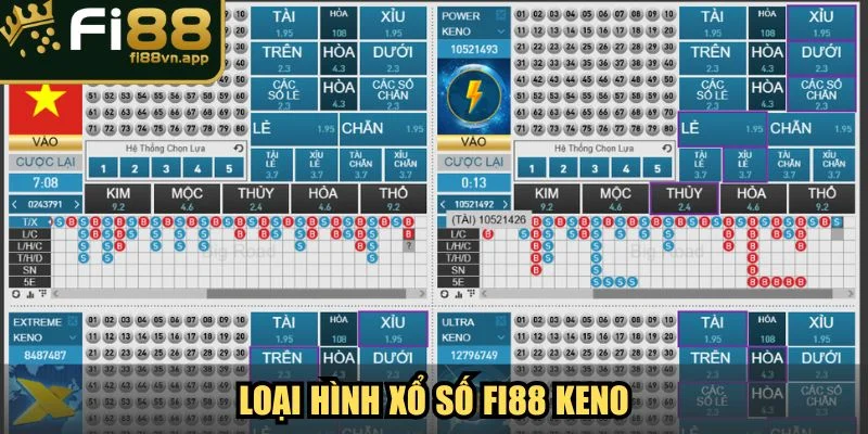 Loại hình xổ số Fi88 Keno